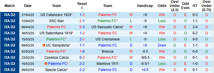 Nhận định, soi kèo Palermo vs Sudtirol, 20h00 ngày 1/5: Xây chắc top 8 - Ảnh 2