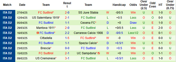 Nhận định, soi kèo Palermo vs Sudtirol, 20h00 ngày 1/5: Xây chắc top 8 - Ảnh 3