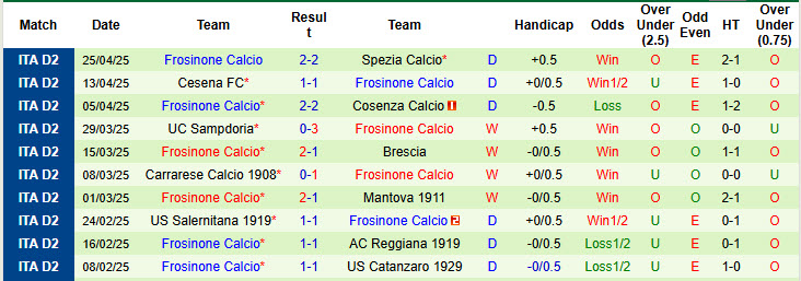 Nhận định, soi kèo Pisa vs Frosinone, 20h00 ngày 1/5: Không được phép chủ quan - Ảnh 3