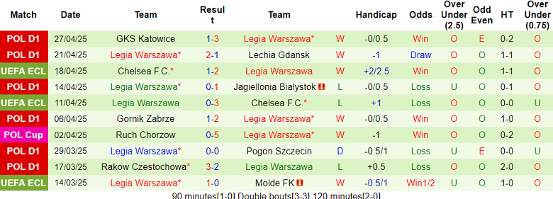 Nhận định, soi kèo Pogon vs Legia Warszawa, 21h00 ngày 2/5: Khó cho cửa trên - Ảnh 4