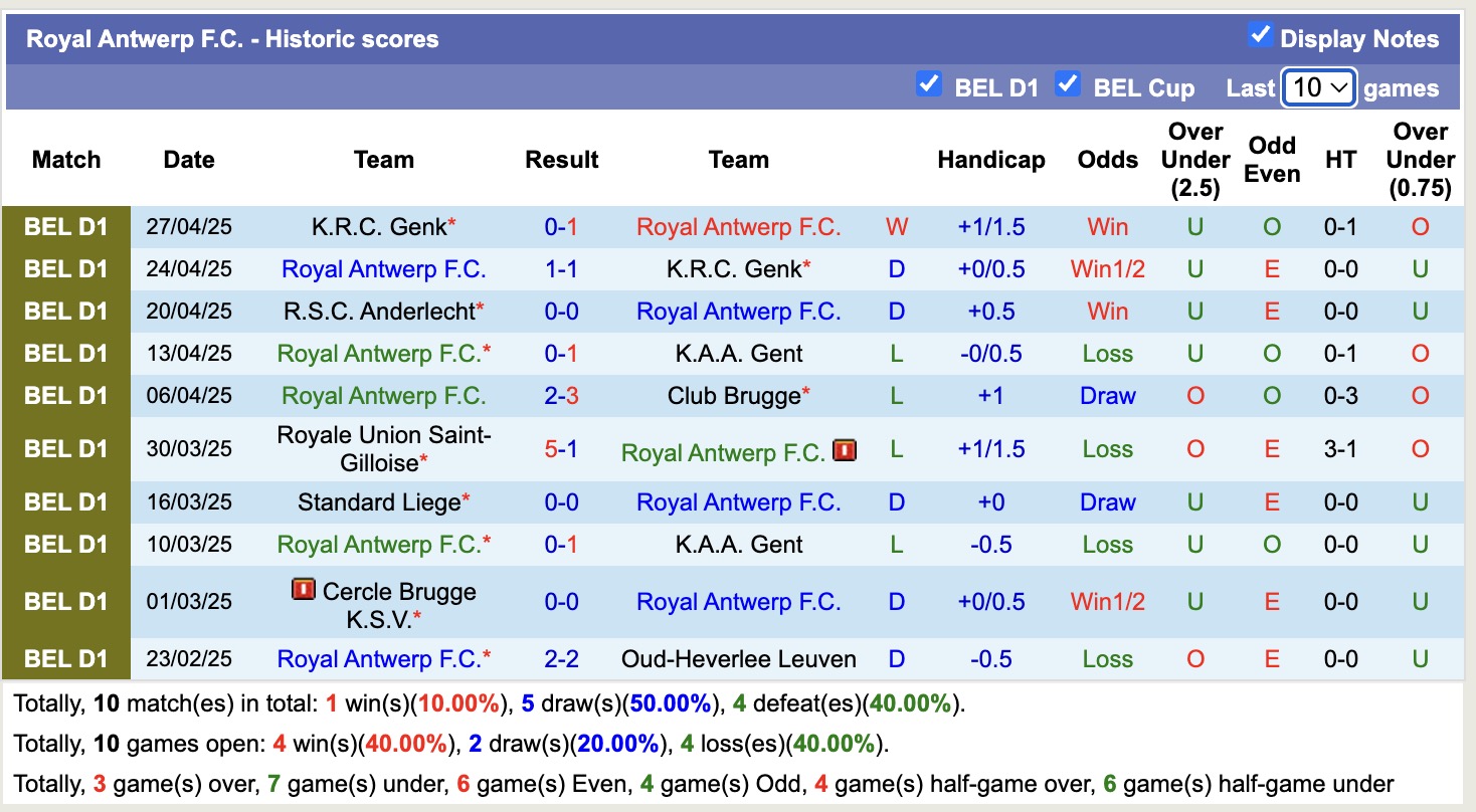 Nhận định, soi kèo Royal Antwerp vs Anderlecht, 18h30 ngày 1/5: Kiếm tìm hi vọng - Ảnh 2