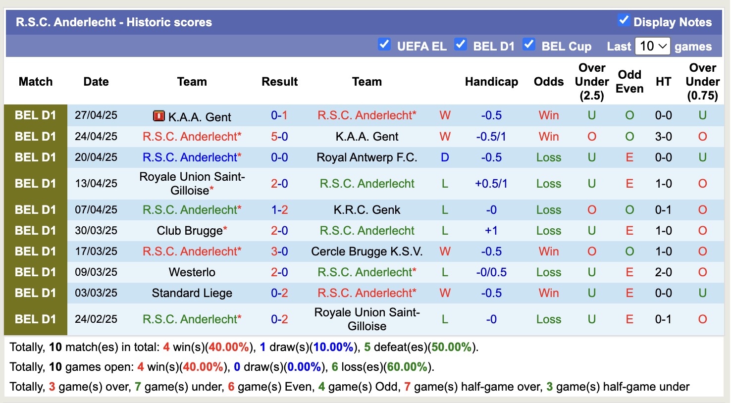 Nhận định, soi kèo Royal Antwerp vs Anderlecht, 18h30 ngày 1/5: Kiếm tìm hi vọng - Ảnh 3
