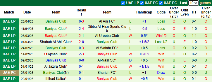 Nhận định, soi kèo Sharjah vs Baniyas Club, 22h30 ngày 1/5: Khách tự tin - Ảnh 3