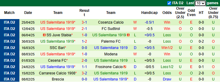 Nhận định, soi kèo Spezia vs Salernitana, 20h00 ngày 1/5: Cửa dưới sáng - Ảnh 3