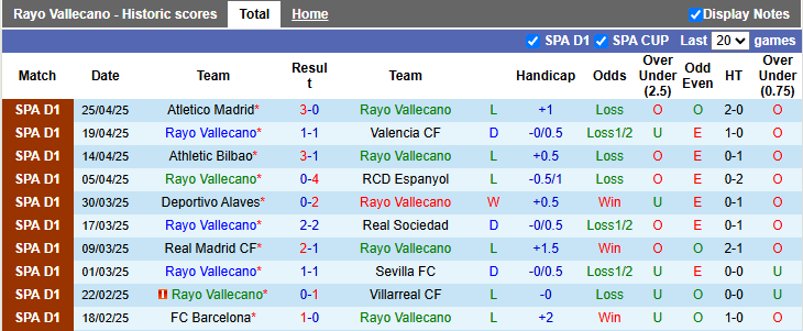 Nhận định, soi kèo Vallecano vs Getafe, 2h00 ngày 3/5: Dìu nhau về đích - Ảnh 1
