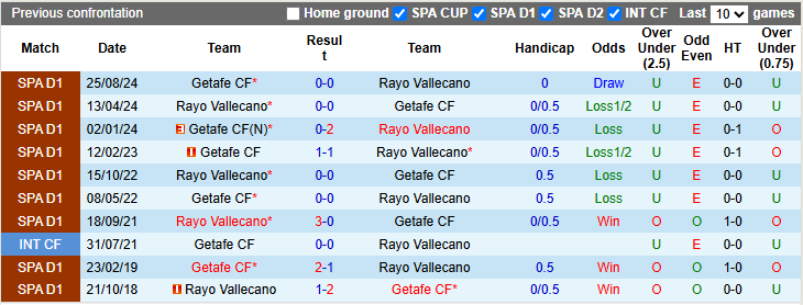 Nhận định, soi kèo Vallecano vs Getafe, 2h00 ngày 3/5: Dìu nhau về đích - Ảnh 3