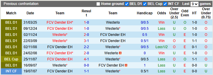 Nhận định, soi kèo Westerlo vs Dender, 1h45 ngày 3/5: Cống hiến - Ảnh 3