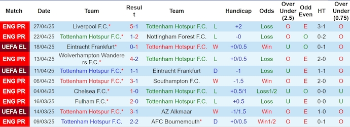 Soi kèo phạt góc Tottenham vs Bodo/Glimt, 2h00 ngày 2/5 - Ảnh 1