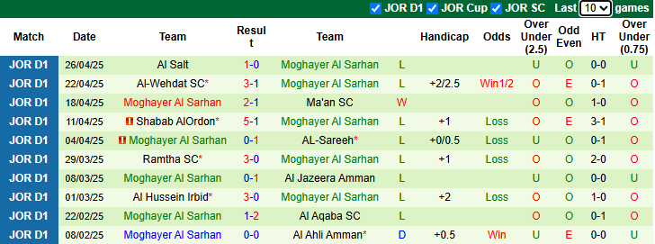 Nhận định, soi kèo Al-Faisaly Amman vs Moghayer Al Sarhan, 23h45 ngày 2/5: Vượt trội - Ảnh 3