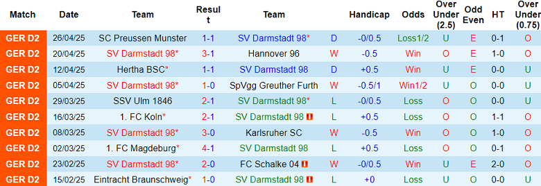 Nhận định, soi kèo Darmstadt vs Hamburger, 18h00 ngày 3/5: Khác biệt động lực - Ảnh 1