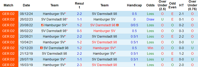 Nhận định, soi kèo Darmstadt vs Hamburger, 18h00 ngày 3/5: Khác biệt động lực - Ảnh 3