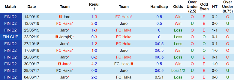 Nhận định, soi kèo Haka vs Jaro, 22h00 ngày 2/5: Khó cho ‘lính mới’ - Ảnh 3