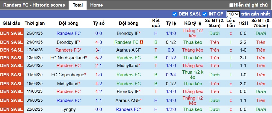 Nhận định, soi kèo Randers vs Nordsjaelland, 00h00 ngày 3/5: Chủ nhà đòi nợ - Ảnh 4