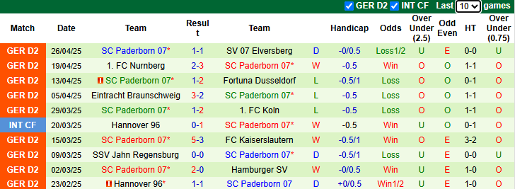 Nhận định, soi kèo Schalke vs Paderborn, 23h30 ngày 2/5: Tận dụng lợi thế - Ảnh 4