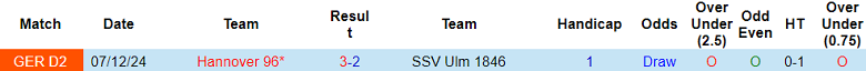 Nhận định, soi kèo Ulm vs Hannover, 18h00 ngày 3/5: Nỗ lực tới cùng - Ảnh 3