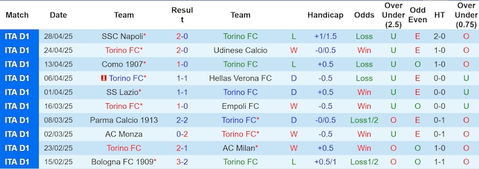 Soi kèo phạt góc Torino vs Venezia, 1h45 ngày 3/5 - Ảnh 1