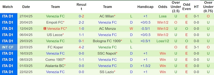 Soi kèo phạt góc Torino vs Venezia, 1h45 ngày 3/5 - Ảnh 2