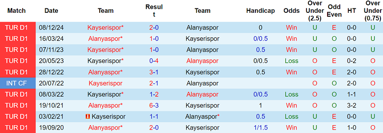Nhận định, soi kèo Alanyaspor vs Kayserispor, 20h00 ngày 3/5: Điểm tựa sân nhà - Ảnh 3