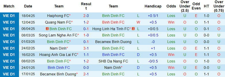 Nhận định, soi kèo Bình Định vs HAGL,18h00 ngày 4/5: Chủ nhà ‘ghi điểm’ - Ảnh 1