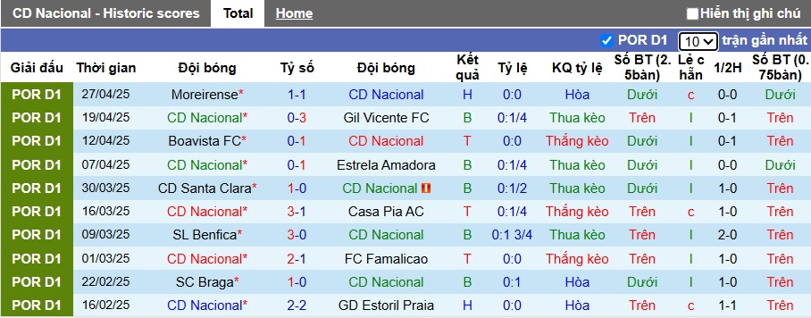 Nhận định, soi kèo CD Nacional vs Vitoria Guimaraes, 21h30 ngày 3/5: Ca khúc khải hoàn - Ảnh 4