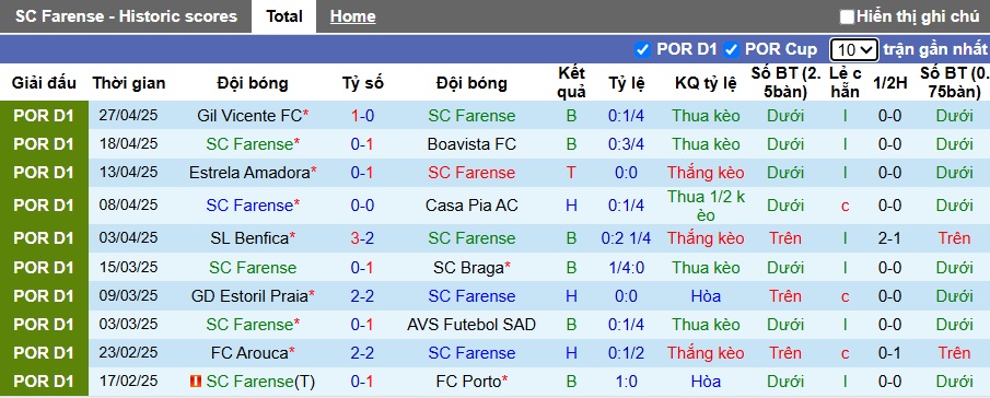 Nhận định, soi kèo Farense vs Famalicao, 21h30 ngày 3/5: Chủ nhà buông súng - Ảnh 4