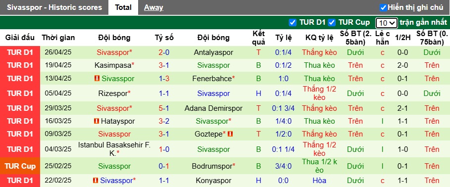 Nhận định, soi kèo Galatasaray vs Sivasspor, 23h00 ngày 3/5: Khẳng định sức mạnh - Ảnh 3