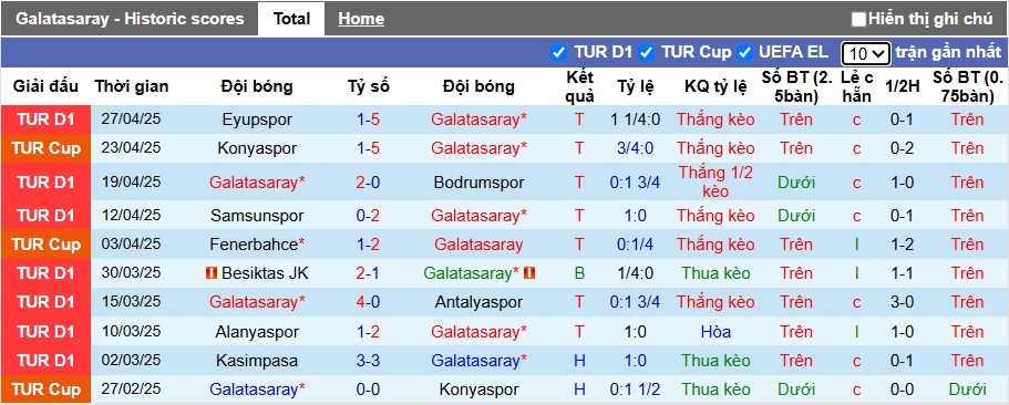 Nhận định, soi kèo Galatasaray vs Sivasspor, 23h00 ngày 3/5: Khẳng định sức mạnh - Ảnh 4