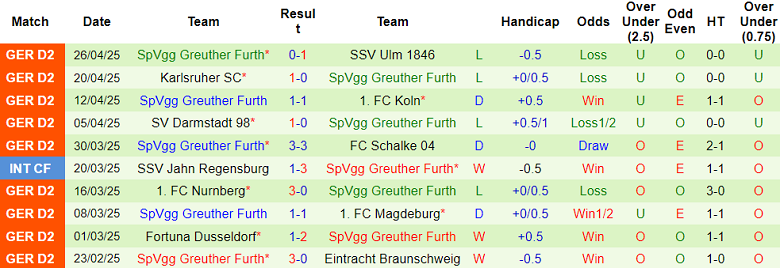 Nhận định, soi kèo Hertha Berlin vs Greuther Furth, 18h30 ngày 4/5: Cửa dưới thất thế - Ảnh 2