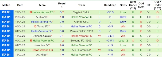 Nhận định, soi kèo Inter Milan vs Hellas Verona, 1h45 ngày 4/5: Buộc phải thắng - Ảnh 3