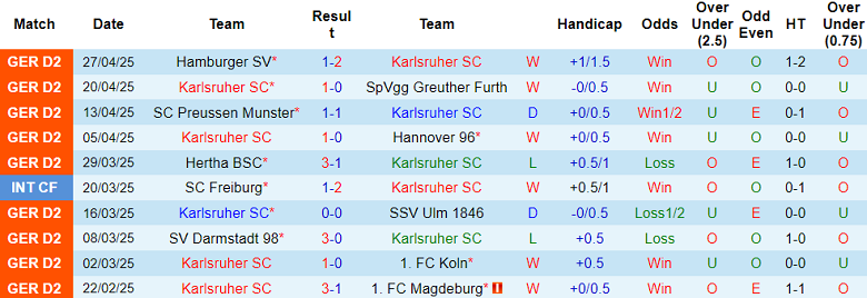 Nhận định, soi kèo Karlsruher vs Kaiserslautern, 18h30 ngày 4/5: Niềm tin cửa trên - Ảnh 1