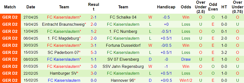 Nhận định, soi kèo Karlsruher vs Kaiserslautern, 18h30 ngày 4/5: Niềm tin cửa trên - Ảnh 2