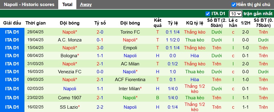 Nhận định, soi kèo Lecce vs Napoli, 23h00 ngày 3/5: Củng cố ngôi đầu - Ảnh 3