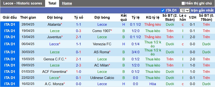 Nhận định, soi kèo Lecce vs Napoli, 23h00 ngày 3/5: Củng cố ngôi đầu - Ảnh 4