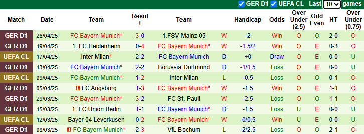 Nhận định, soi kèo Leipzig vs Bayern Munich, 20h30 ngày 3/5: Hùm xám vô địch - Ảnh 3