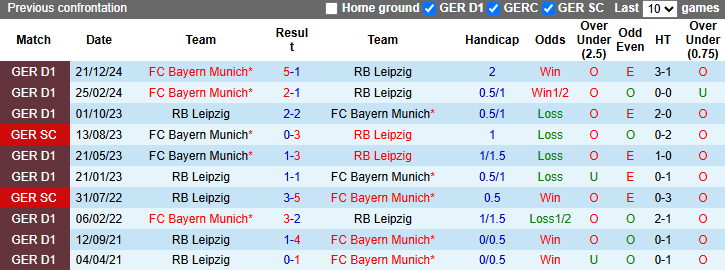 Nhận định, soi kèo Leipzig vs Bayern Munich, 20h30 ngày 3/5: Hùm xám vô địch - Ảnh 4