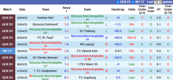 Nhận định, soi kèo Monchengladbach vs Hoffenheim, 20h30 ngày 3/5: Tin vào khách - Ảnh 2