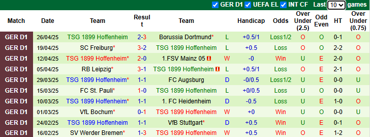 Nhận định, soi kèo Monchengladbach vs Hoffenheim, 20h30 ngày 3/5: Tin vào khách - Ảnh 3