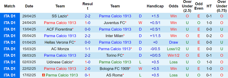 Nhận định, soi kèo Parma vs Como, 20h00 ngày 3/5: Tiếp đà thăng hoa - Ảnh 1