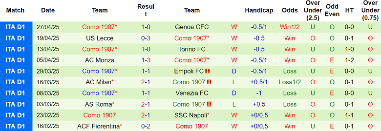 Nhận định, soi kèo Parma vs Como, 20h00 ngày 3/5: Tiếp đà thăng hoa - Ảnh 2
