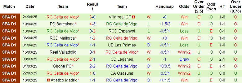 Nhận định, soi kèo Real Madrid vs Celta Vigo, 19h00 ngày 4/5: Nỗ lực tới cùng - Ảnh 2