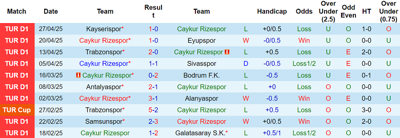 Nhận định, soi kèo Rizespor vs Gaziantep, 20h00 ngày 3/5: Khó tin cửa dưới - Ảnh 1