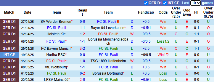 Nhận định, soi kèo St. Pauli vs Stuttgart, 20h30 ngày 3/5: Động lực lớn - Ảnh 2