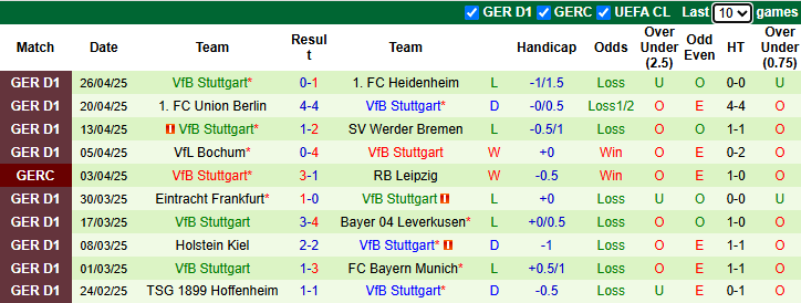 Nhận định, soi kèo St. Pauli vs Stuttgart, 20h30 ngày 3/5: Động lực lớn - Ảnh 3