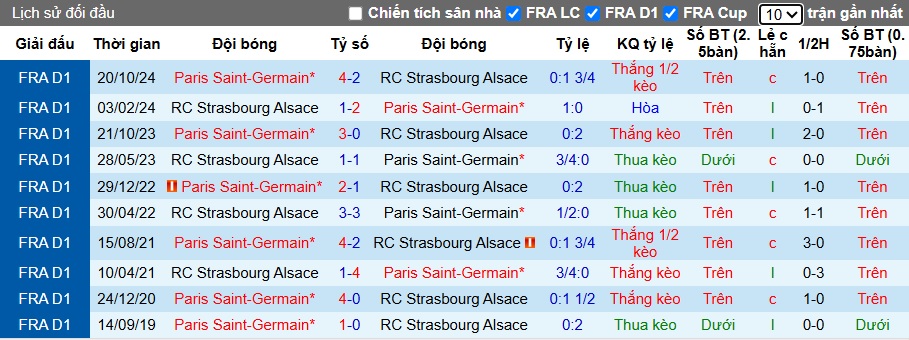 Nhận định, soi kèo Strasbourg vs PSG, 22h00 ngày 3/5: Nhà vua mất tập trung - Ảnh 2