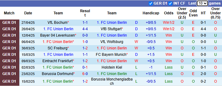 Nhận định, soi kèo Union Berlin vs Bremen, 20h30 ngày 3/5: Khách phá dớp - Ảnh 2