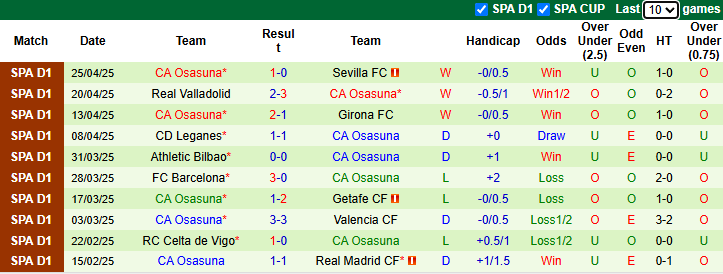 Nhận định, soi kèo Villarreal vs Osasuna, 21h15 ngày 3/5: Hướng về Top 4 - Ảnh 3