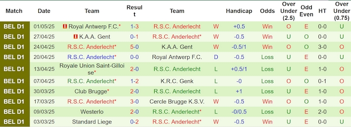 Nhận định, soi kèo Club Brugge vs Anderlecht, 23h00 ngày 4/5: Khác biệt đẳng cấp - Ảnh 3