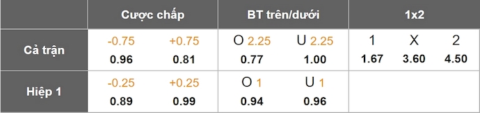 Nhận định, soi kèo Club Brugge vs Anderlecht, 23h00 ngày 4/5: Khác biệt đẳng cấp - Ảnh 7