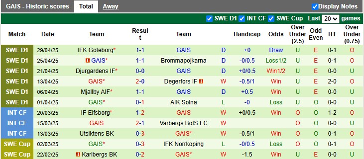 Nhận định, soi kèo Elfsborg vs GAIS, 0h10 ngày 6/5: Chủ nhà sáng cửa - Ảnh 3