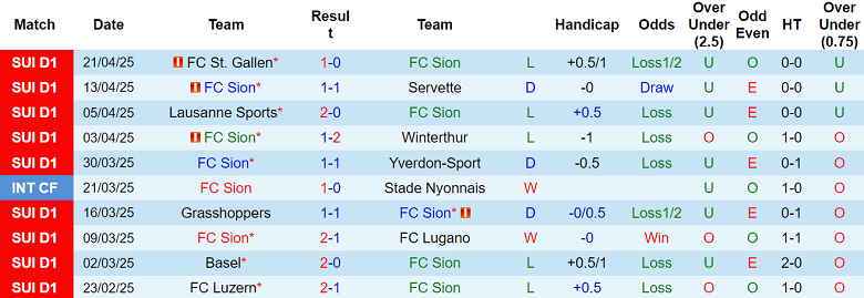 Nhận định, soi kèo FC Sion vs Zurich, 19h15 ngày 4/5: Khách thất thế - Ảnh 1